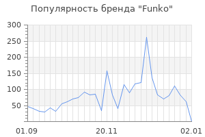 Популярность бренда funko