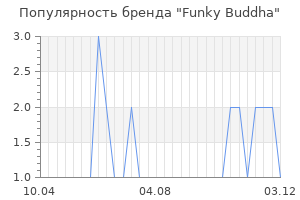 Популярность бренда funky buddha