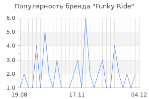 Популярность бренда funky ride
