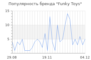 Популярность бренда funky toys