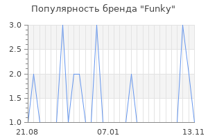 Популярность бренда funky