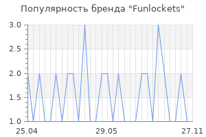 Популярность бренда funlockets