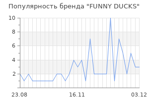 Популярность бренда funny ducks