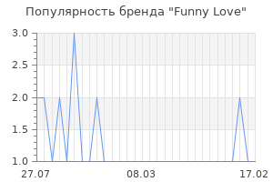 Популярность бренда funny love