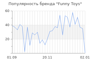 Популярность бренда funny toys