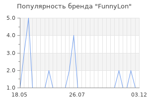 Популярность бренда funnylon