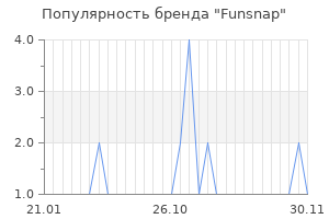 Популярность бренда funsnap