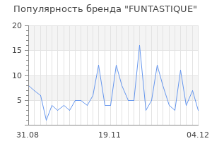 Популярность бренда funtastique