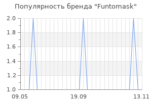 Популярность бренда funtomask
