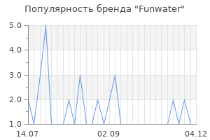 Популярность бренда Funwater