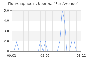 Популярность бренда fur avenue