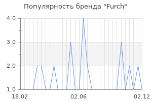 Популярность бренда furch