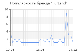 Популярность бренда furland
