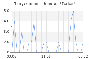 Популярность бренда furlux