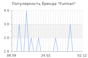 Популярность бренда furman