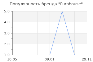 Популярность бренда Furnhouse