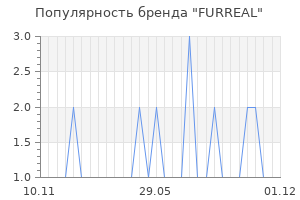 Популярность бренда furreal