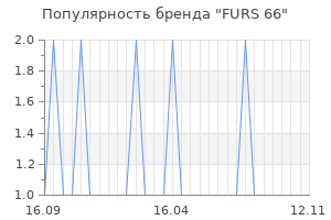 Популярность бренда furs 66