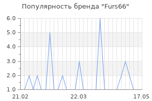 Популярность бренда furs66