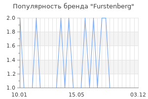 Популярность бренда furstenberg