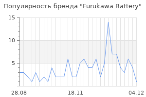 Популярность бренда furukawa battery