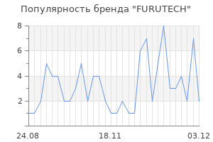 Популярность бренда furutech