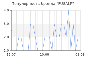 Популярность бренда fusalp