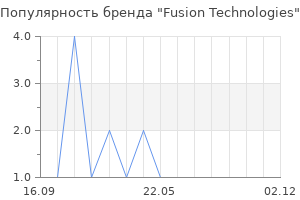 Популярность бренда Fusion Technologies