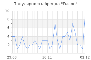 Популярность бренда fusion