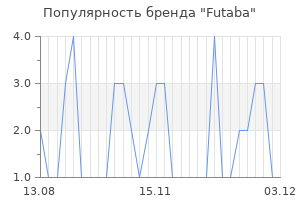 Популярность бренда futaba