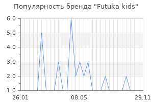 Популярность бренда futuka kids