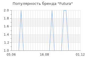 Популярность бренда futura