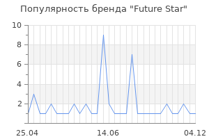 Популярность бренда future star