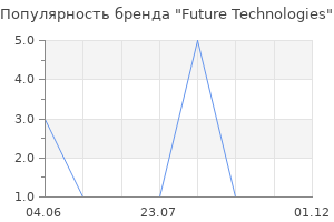 Популярность бренда Future Technologies