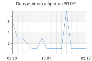 Популярность бренда FUX