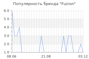 Популярность бренда fuzion
