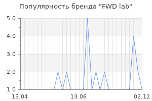 Популярность бренда fwd lab
