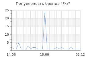 Популярность бренда Fxr