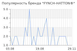 Популярность бренда fynch hatton