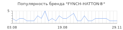 Популярность fynch hatton