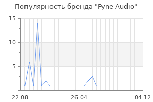Популярность бренда Fyne Audio