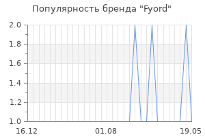 Популярность бренда fyord
