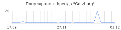 Популярность g tzburg
