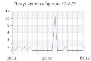 Популярность бренда g a t