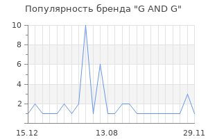 Популярность бренда G AND G