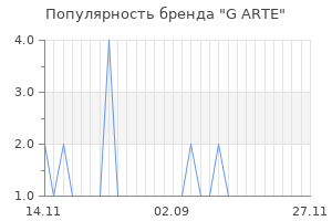 Популярность бренда g arte