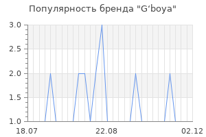 Популярность бренда g boya