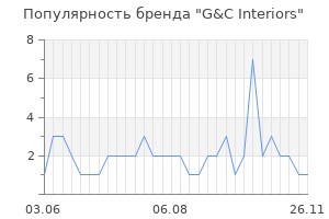 Популярность бренда G&C Interiors