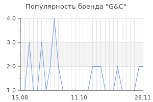 Популярность бренда G&C