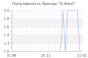 Популярность бренда g drexl